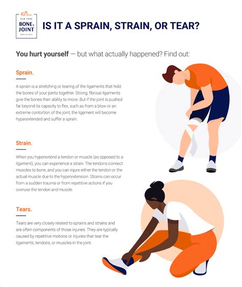 Is it a Sprain, Strain, or Tear? - New York Bone & Joint Specialists