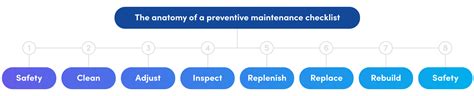 A Guide To Preventive Maintenance Checklists | Fiix