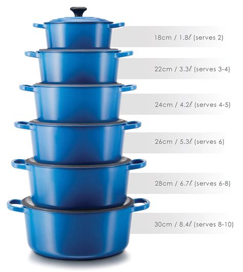 Le Creuset | A guide to choosing the right Le Creuset Casserole