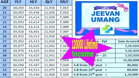 Lic Jeevan Umang Plan