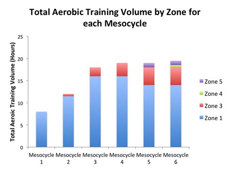 Aerobic Training Plan | Vitality Fitness Club