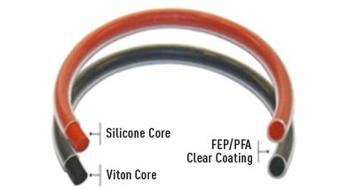 FEP/PFA Encapsulated O-Rings - JRoyal Seals and Engineered Products