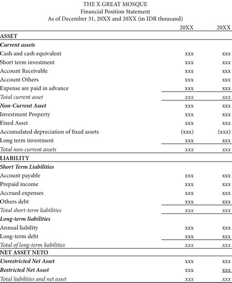 Statement Of Financial Position Template