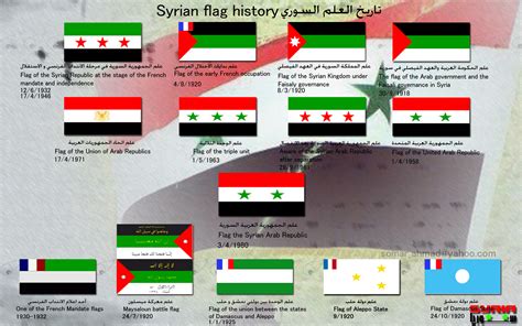 Syrian flag history by SOMAR980 on DeviantArt