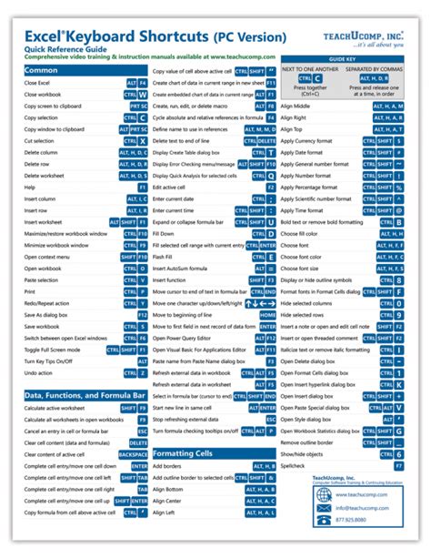 Excel (PC/Windows) Keyboard Shortcuts Quick Reference Guide ...