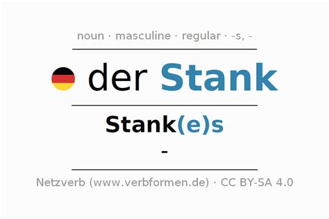 Declension German "Stank" - All cases of the noun, plural, article ...