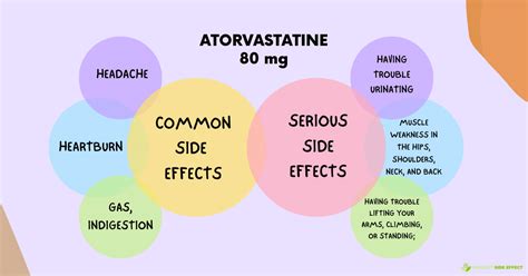 Considering Atorvastatin 80 mg? Side Effects You Need to Know - ProjectSideEffect.Com