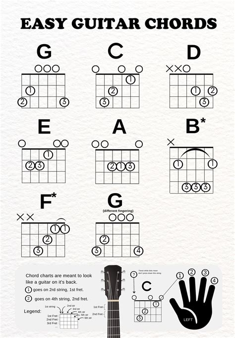 Printable Beginner Guitar Chords Chart Learn How to Play Sheet Music Instant Downloadable New ...