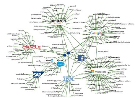 Business Ecosystem Diagram