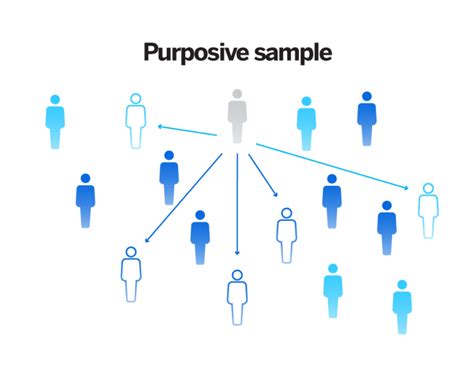 What is Non-probability Sampling? Definition & Examples | Qualtrics