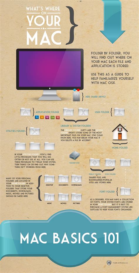 Mac Basics 101: What's where on you Mac. #apple #mac #infographic | Mac ...