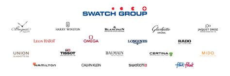 Swatch. A company that has changed not only the watch world