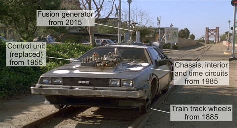 DeLorean time machine - Futurepedia - The Back to the Future Wiki