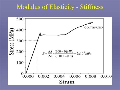 PPT - Mechanical Properties of Metals PowerPoint Presentation, free download - ID:4538348