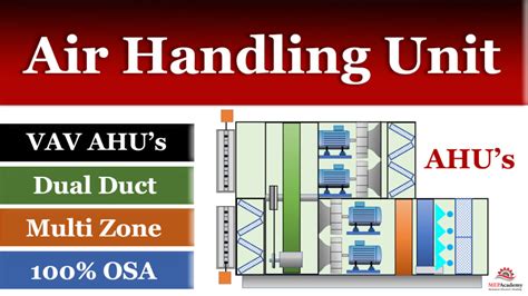 Air Handling Units - MEP Academy