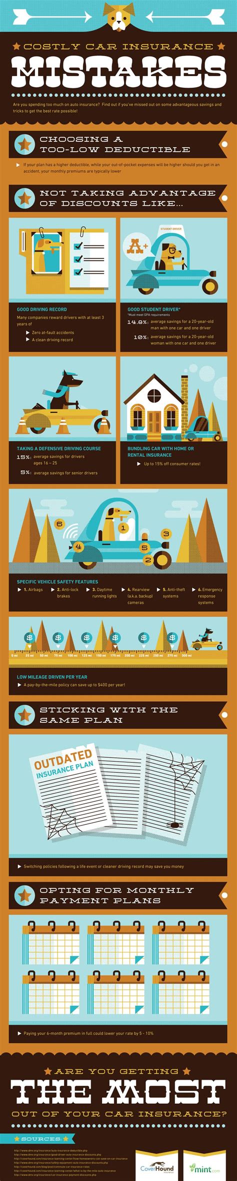 Infographic: Car Insurance Mistakes