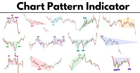 Chart Pattern Indicator - Full Review of 14 Patterns - ForexBee