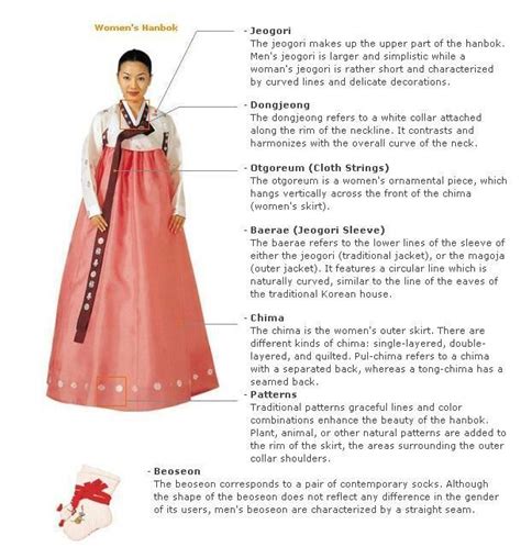 Korean Traditional Clothing | Hanbok