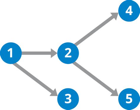 Git’s Underlying Data Structure