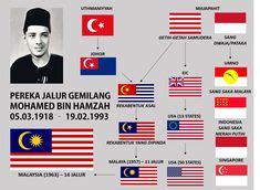 11 Malaysia ideas | malaysia flag, malaysia, malaysian flag