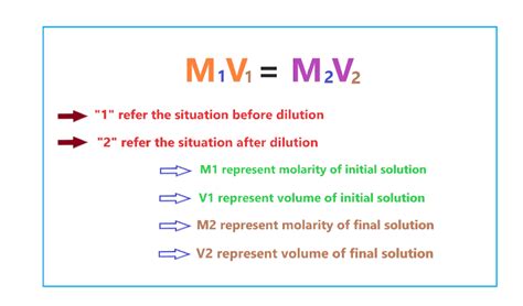 M1V1 = M2V2, Calculator, Examples, Dilution equation in chemistry?