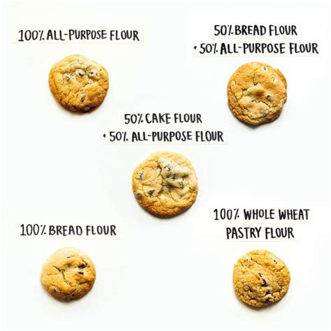 Bread Flour Vs All Purpose Flour In Cookies - Bread Poster