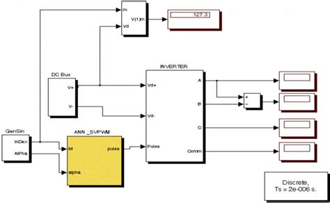 Simulation model of Voltage Source Inverter | Download Scientific Diagram