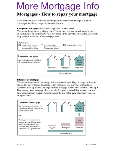 Mortgages How To Repay Your Mortgage