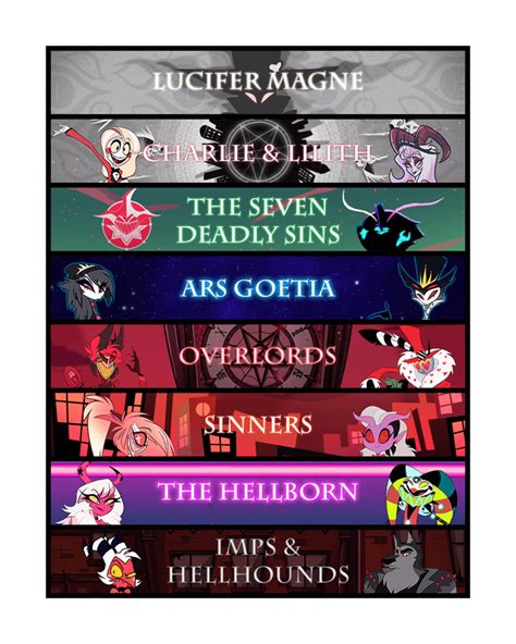 Hazbin Hotel tier list, according to Vivziepop! : r/HazbinHotel