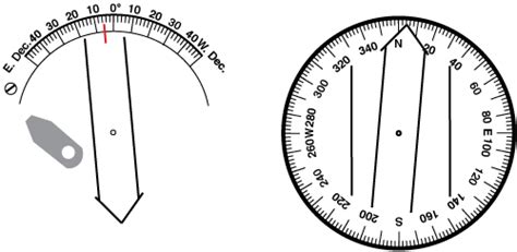 Plotting a bearing on a map using a baseplate compass adjusted for declination