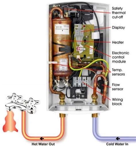 HOW DO TANKLESS WATER HEATERS WORK? – Hot Water Works