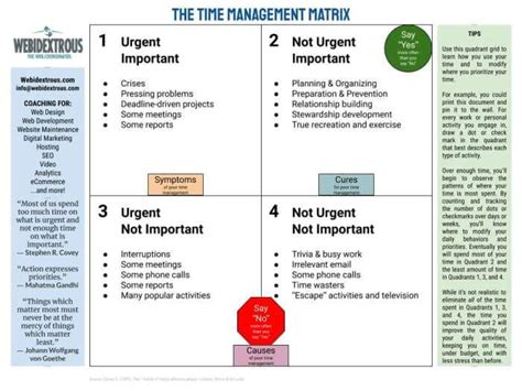 Use this Simple Time Management Matrix to Straighten Your Priorities