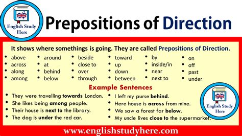 Prepositions of Direction - English Study Here