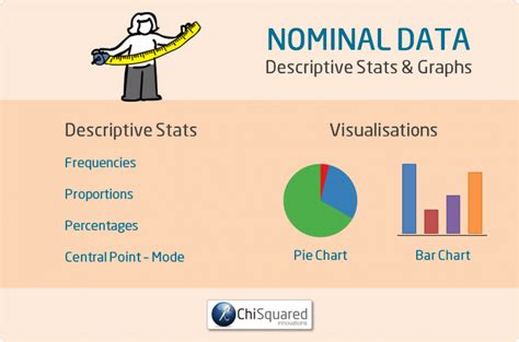 What is Nominal Data? Definition, Examples, Analysis & Statistics