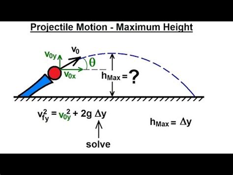 Max Height Formula Physics Projectile Motion