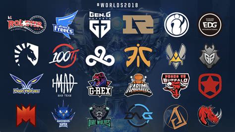 League of Legends World Championship Groups Decided