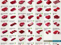 22 Red meat cuts ideas | cooking recipes, beef dishes, beef recipes