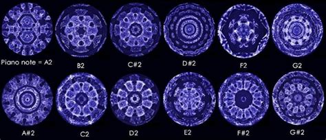 Solfeggio Frequencies and Sound Healing Therapy - Part 2: Cymatics, 3~6~9, Schumann, and ...