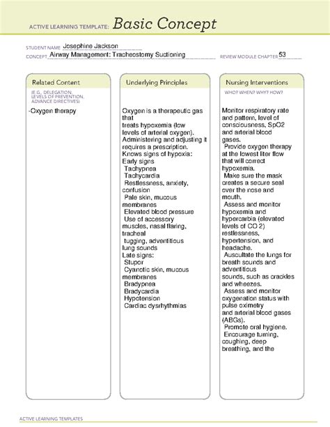 Airway Management Ati Template