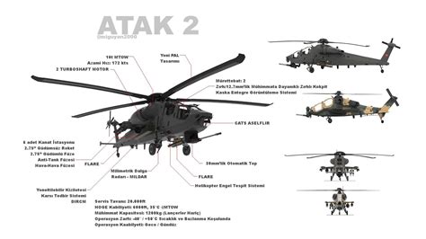 Turkish Aerospace T-130 ATAK-2 10 Ton Heavy Attack Helicopter with MMWR | Key Aero