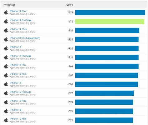 Galaxy S23 Ultra Global Version Spotted Running Snapdragon 8 Gen 2, New ...