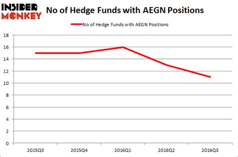 Is Aegion Corp (AEGN) A Good Stock To Buy? - Insider Monkey