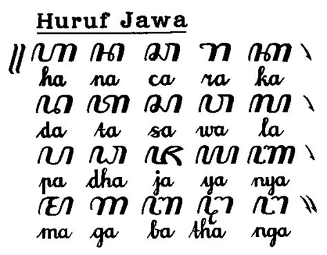 (Huruf Jawa 1) | Writing systems, Javanese, Lettering