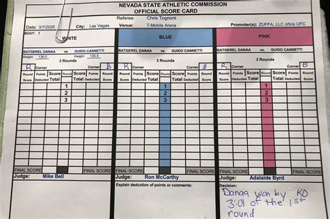 UFC 248: Official scorecards from Las Vegas | MMA Junkie