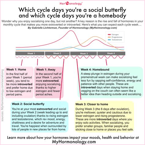 Menstrual Cycle Hormones Mood