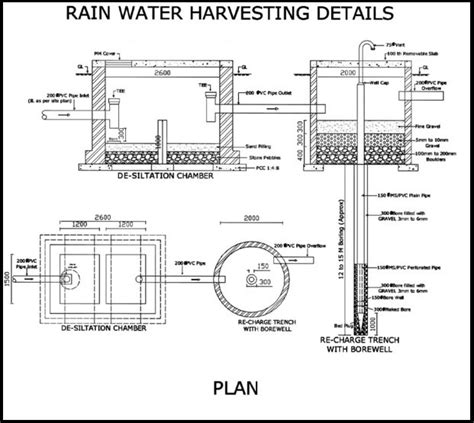 Rain Water Harvesting