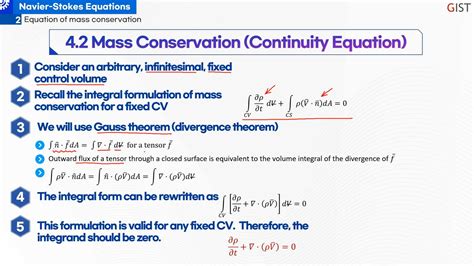 유체 역학 > Equation of mass conservation : GIST