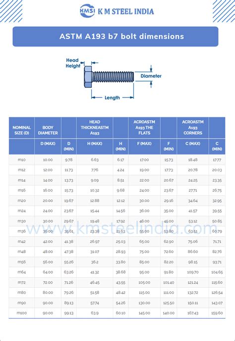 ASTM A193 B7 hex bolts and ASME SA193 Grade B7 stud bolts manufacturer