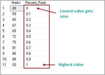 T Score Table Percentile Rank | Elcho Table