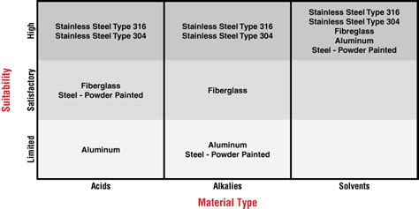 Corrosion Information - Hammond Mfg.